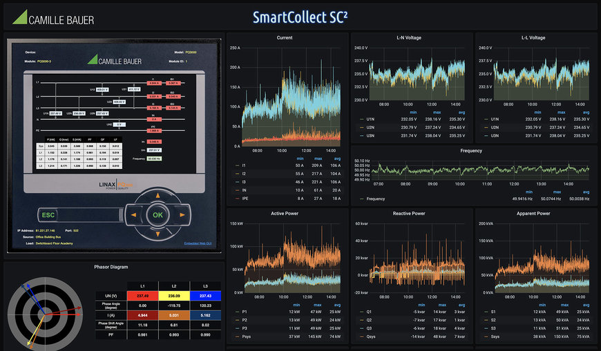 Innovative and scalable multi-component software  SmartCollect SC² combines digital measurement data management and SCADA